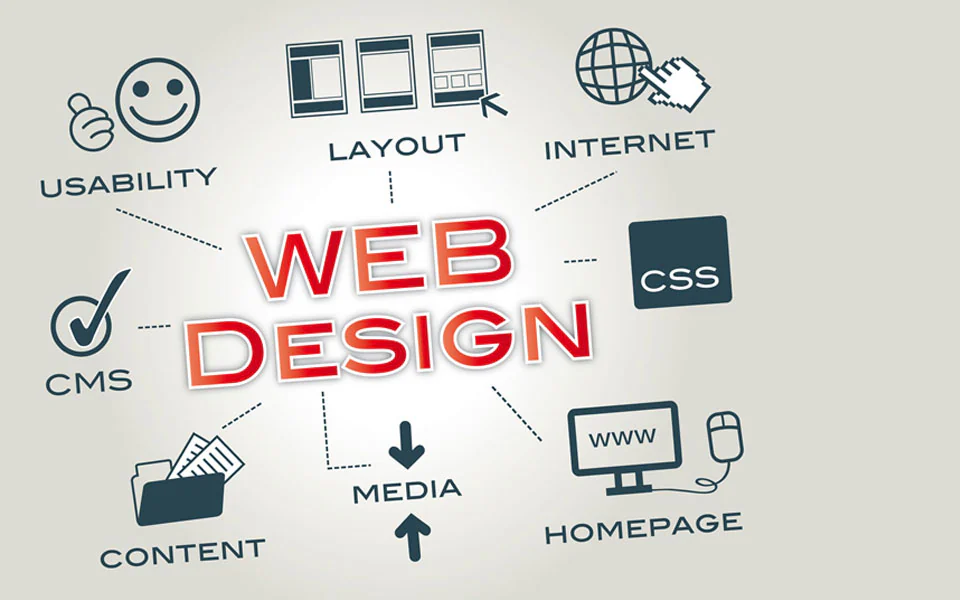 Web design planning and development